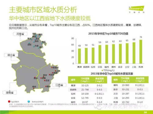 全国城市TDS值大全 看看你家该用什么净水器？