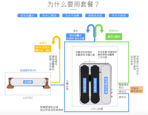 三大法宝让你饮水更健康 技术、品质、后期维护缺一不可