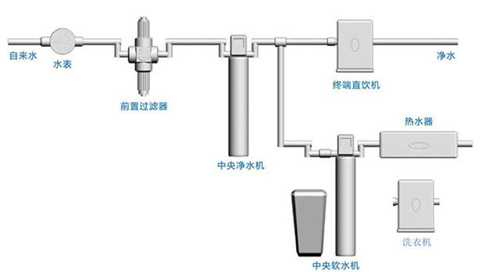 日本人家家都装净水系统 水龙头的水一打开就能喝！