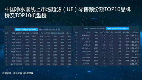 报告 | 2017年中国健康电器市场风云榜