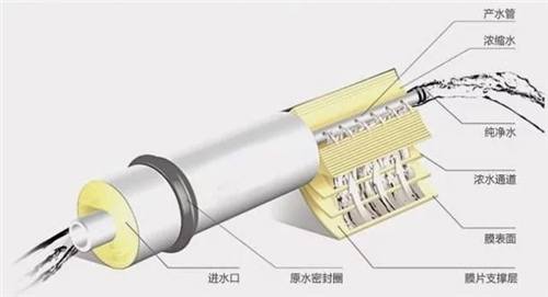 净水器到底哪种效果好？不要盲目听商家的