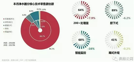 5月份两净市场线下简析：保持较高增长