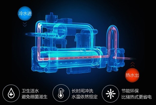 空气净化器+热水器+净水器+吹风机+电热毯=？