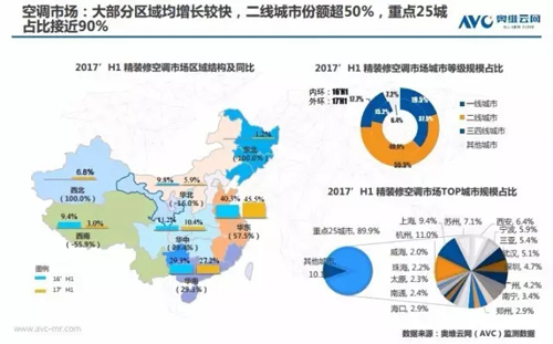 大数所趋 空调、新风为地产精装市场屡送春风