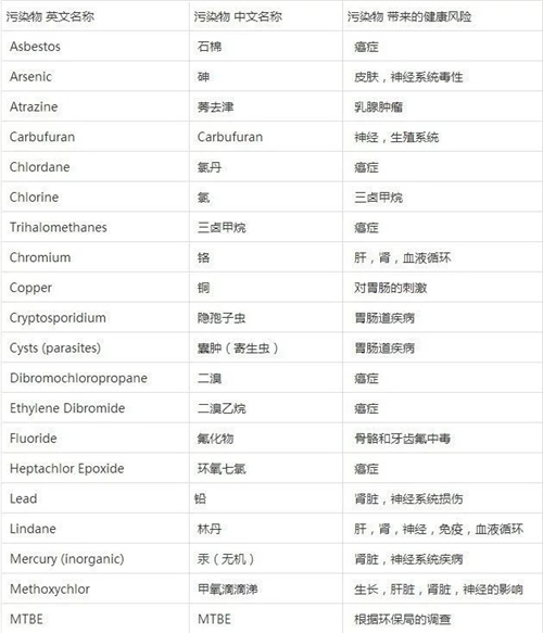 颠覆你的认知 NSF是什么？对净水壶有哪些要求？