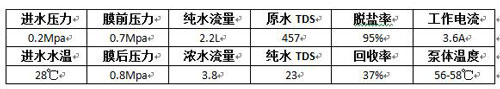 三角洲EC-636-1000H隔膜增压泵实测报告