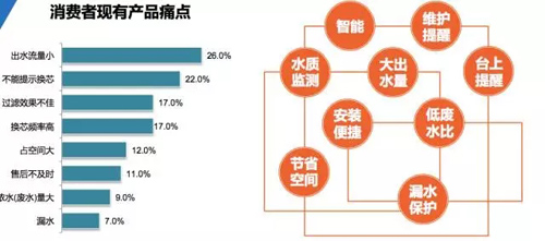 “智能+渠道” 浩泽打造净水行业发展新样本