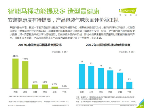 2017年中国智能卫浴线上市场洞察报告