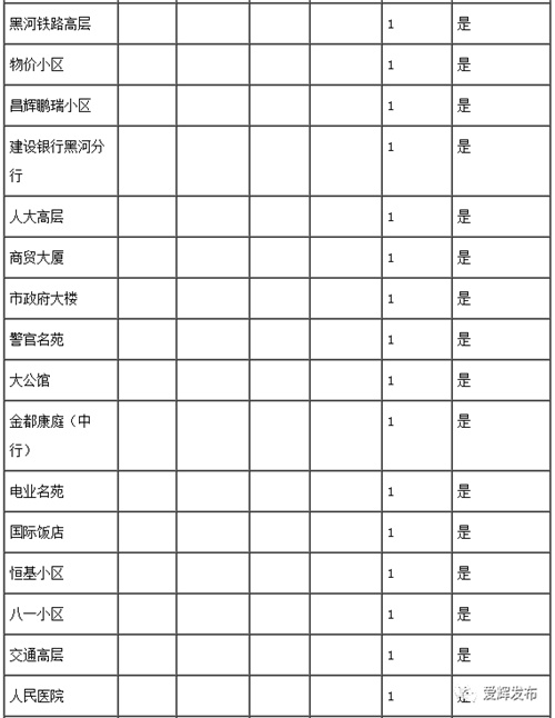 黑河市50个生活饮用水监测点卫生结果公告 看看咱喝的水都合格不？