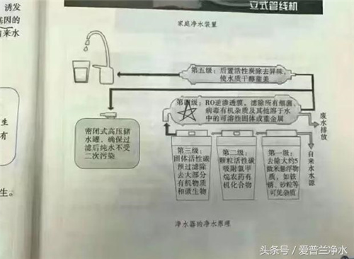 普及净水知识 就从娃娃抓起 做个懂“水”的人