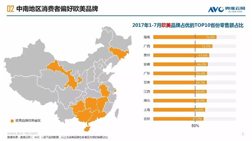 【大数所趋】2017年空净市场区域用户画像