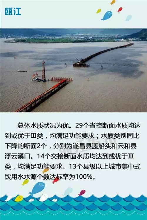 关注｜浙江各地水质、饮用水水源情况通报