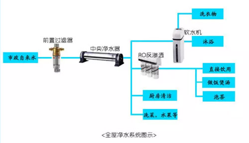 80%的疾病都与饮水有关！你还在拒绝净水器吗？