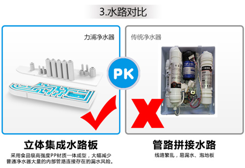 北上广深用净水器再也不发愁 免费净水器来啦！