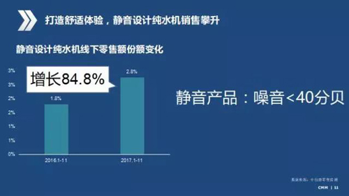 2017中国净水行业数据报告及2018发展趋势权威解读