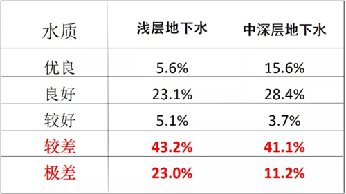 全国1/3的人不喝自来水 这个问题怎么解决？