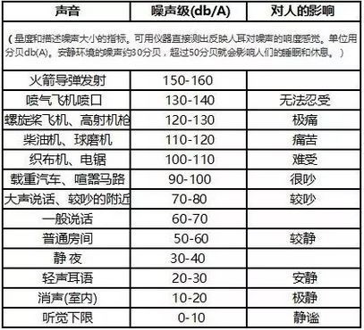 空气净化器CADR值是什么？空净各项参数详解