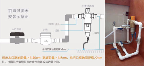 在吗？我有个前置过滤器想跟你谈谈