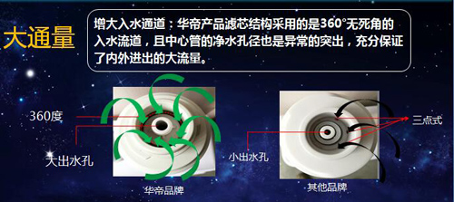 华帝“倾城时光”新品发布五分钟带你完美体验魔淳V5高端智能净水机