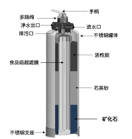 日本人家家都装净水系统 水龙头的水一打开就能喝！