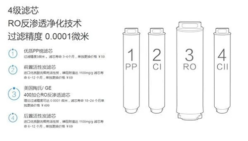 净水器滤芯暴力切割：一定要及时更换