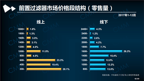 2017年水处理设备简报：前置过滤器&软水机