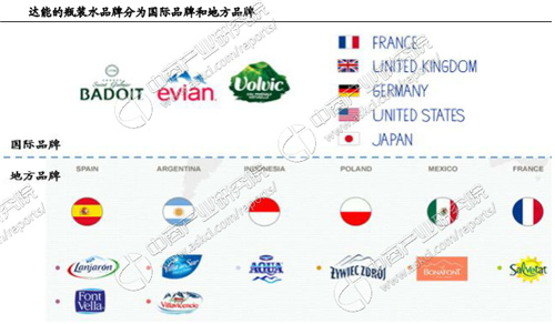 2017年瓶装水市场案例分析：达能亚洲市场占比超16%