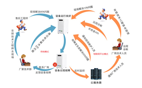 渥泰NB-loT智能净水系统亮相中国鹰潭移动物联网产业园