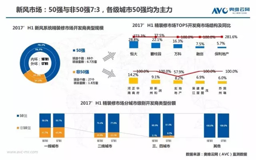 大数所趋 空调、新风为地产精装市场屡送春风