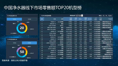 报告 | 2017年中国健康电器市场风云榜