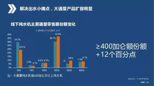 2017中国净水行业数据报告及2018发展趋势权威解读