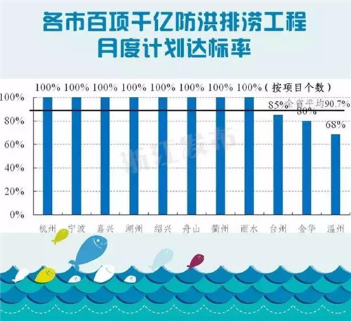 关注｜浙江各地水质、饮用水水源情况通报