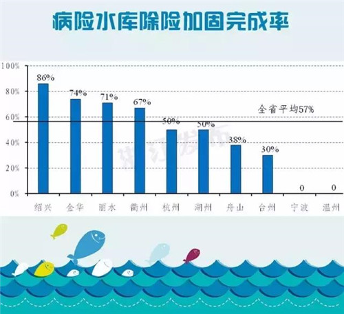 关注｜浙江各地水质、饮用水水源情况通报