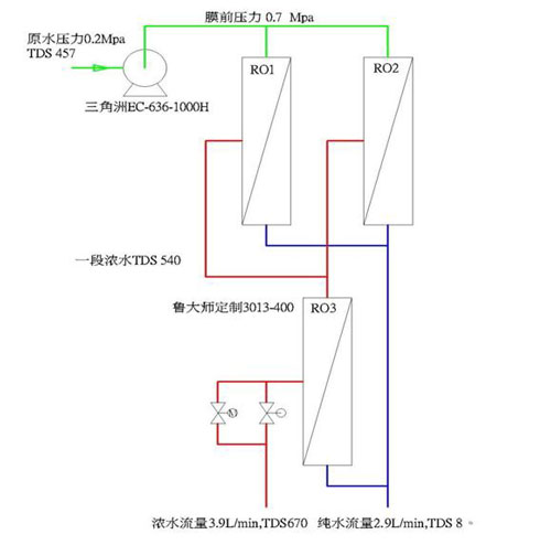 三角洲EC-636-1000H隔膜增压泵实测报告