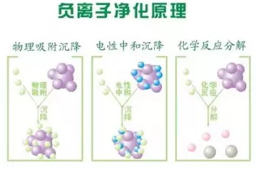 新风系统常用的几种净化技术对比