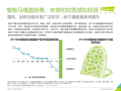 2017年中国智能卫浴线上市场洞察报告