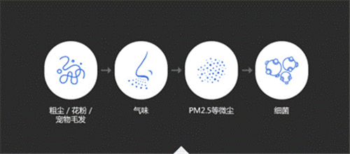 “煽扇除霾法”横空出世 盘点那些年的防霾神器