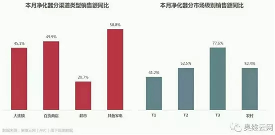 5月份两净市场线下简析：保持较高增长