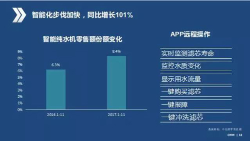 2017中国净水行业数据报告及2018发展趋势权威解读