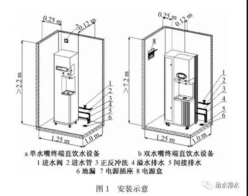 给水排水 |公用终端直饮水设备应用技术研究