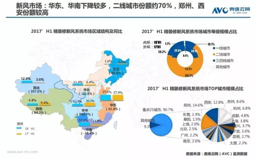 大数所趋 空调、新风为地产精装市场屡送春风