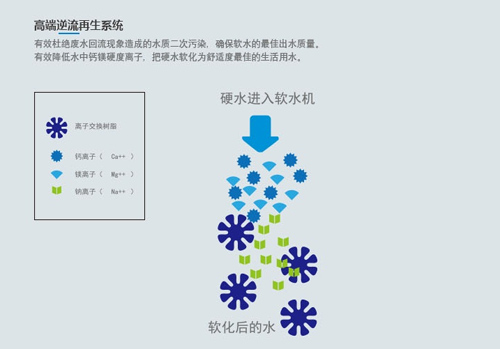 德国悠口为您揭示真正好的软水机必备特点