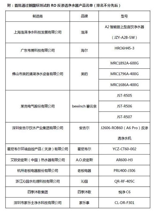 净水机新规出台迎来“首考” 家电院公布首批通过新国标测试产品