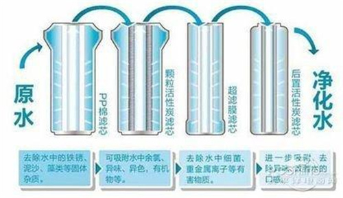 纯净水和净化水不得不说的区别