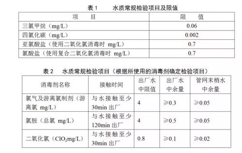 干货 | 你真的知道净水器里的门门道道吗？