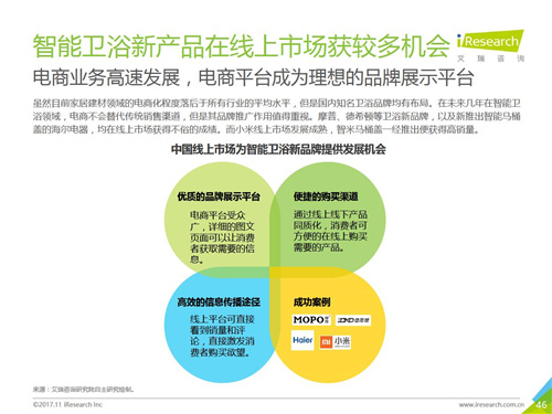 2017年中国智能卫浴线上市场洞察报告