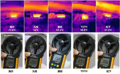 空气净化器+热水器+净水器+吹风机+电热毯=？