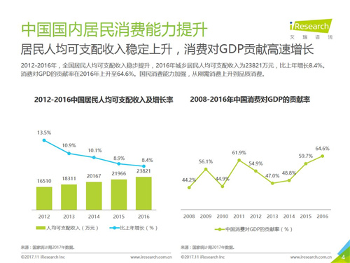 2017年中国智能卫浴线上市场洞察报告