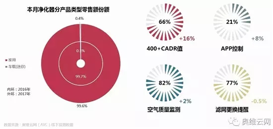 5月份两净市场线下简析：保持较高增长