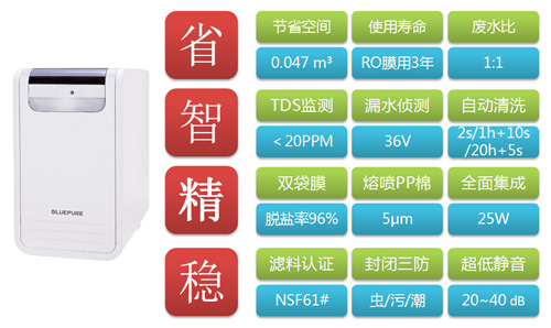 蓝飘尔新款净水产品上海水展隆重发布